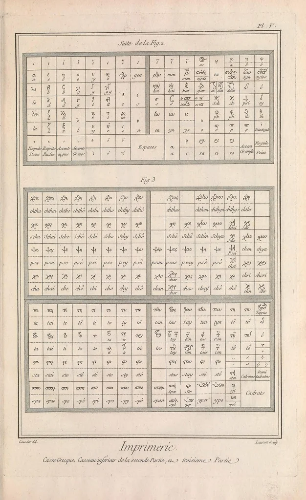 An illustration from Recueil de planches, sur les sciences, les arts libéraux, et les arts méchaniques : avec leur explication .., 1762, leaf 43