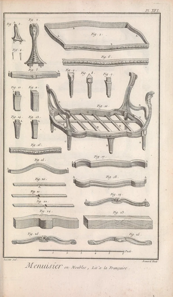 An illustration from Recueil de planches, sur les sciences, les arts libéraux, et les arts méchaniques : avec leur explication .., 1762, leaf 491