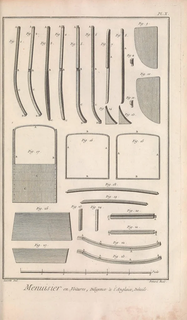 An illustration from Recueil de planches, sur les sciences, les arts libéraux, et les arts méchaniques : avec leur explication .., 1762, leaf 525