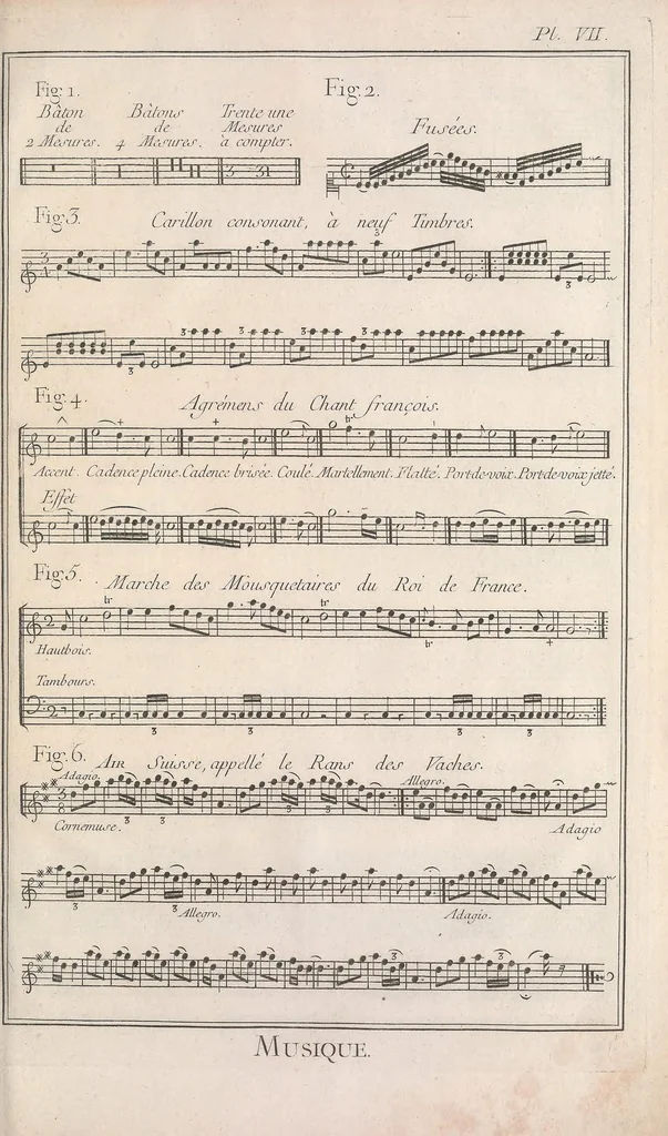 An illustration from Recueil de planches, sur les sciences, les arts libéraux, et les arts méchaniques : avec leur explication .., 1762, leaf 603