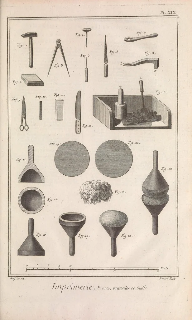 An illustration from Recueil de planches, sur les sciences, les arts libéraux, et les arts méchaniques : avec leur explication .., 1762, leaf 71