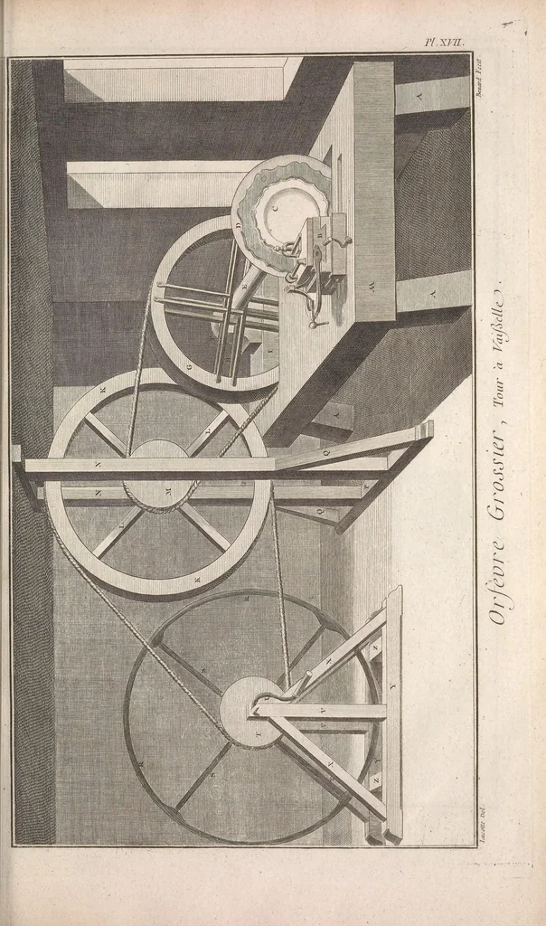 An illustration from Recueil de planches, sur les sciences, les arts libéraux, et les arts méchaniques : avec leur explication .., 1762, leaf 123