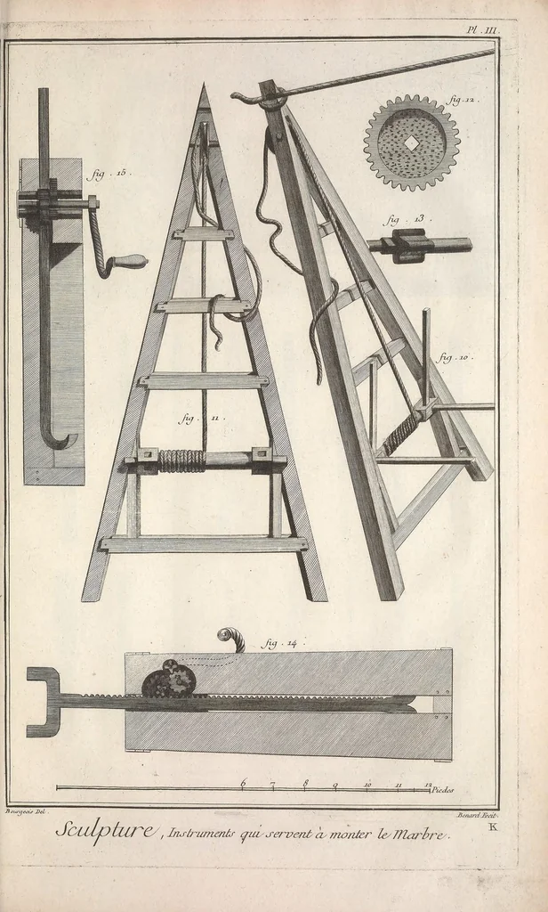 An illustration from Recueil de planches, sur les sciences, les arts libéraux, et les arts méchaniques : avec leur explication .., 1762, leaf 535