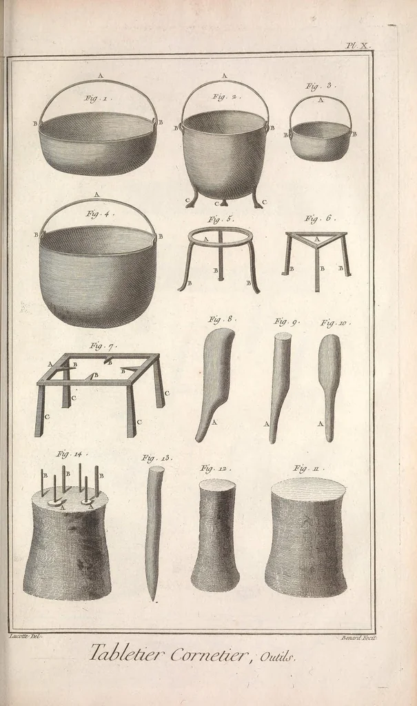 An illustration from Recueil de planches, sur les sciences, les arts libéraux, et les arts méchaniques : avec leur explication .., 1762, leaf 275