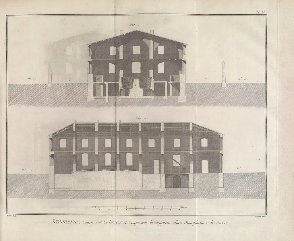 An illustration from Recueil de planches, sur les sciences, les arts libéraux, et les arts méchaniques : avec leur explication .., 1762, leaf 33