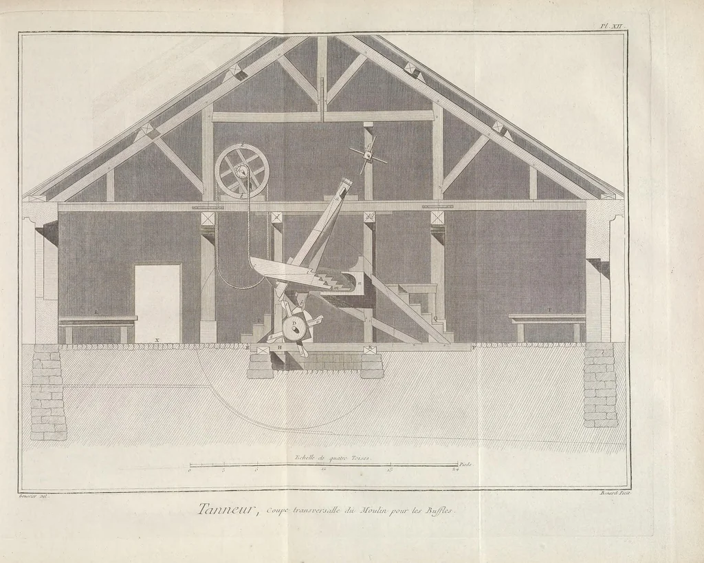 An illustration from Recueil de planches, sur les sciences, les arts libéraux, et les arts méchaniques : avec leur explication .., 1762, leaf 423
