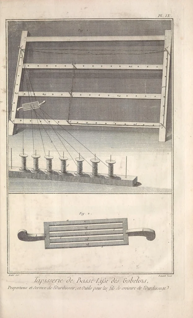 An illustration from Recueil de planches, sur les sciences, les arts libéraux, et les arts méchaniques : avec leur explication .., 1762, leaf 543
