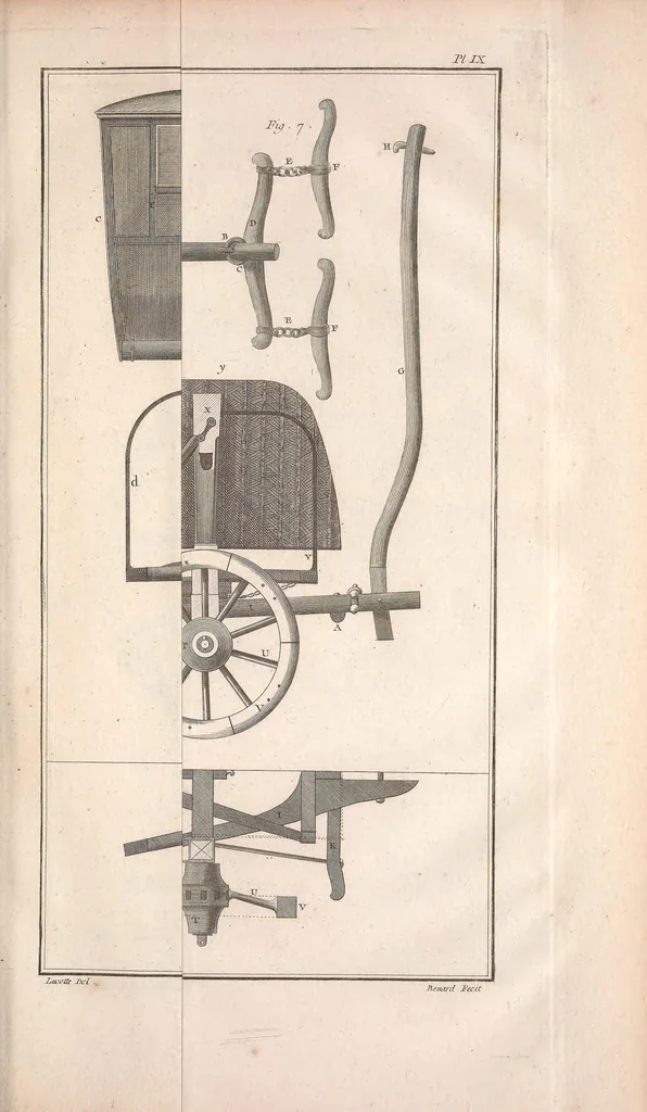 An illustration from Recueil de planches, sur les sciences, les arts libéraux, et les arts méchaniques : avec leur explication .., 1762, leaf 65