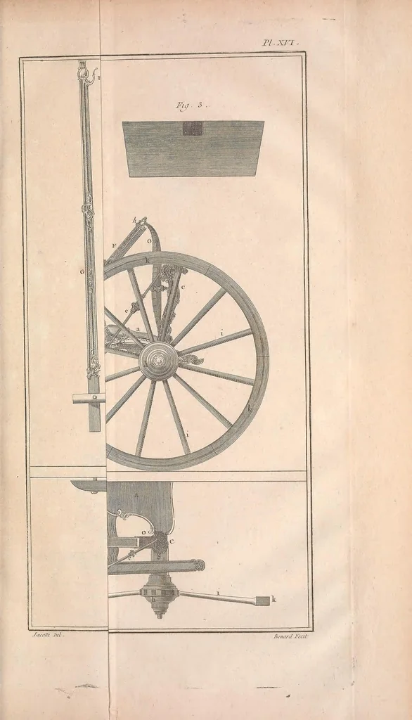 An illustration from Recueil de planches, sur les sciences, les arts libéraux, et les arts méchaniques : avec leur explication .., 1762, leaf 93
