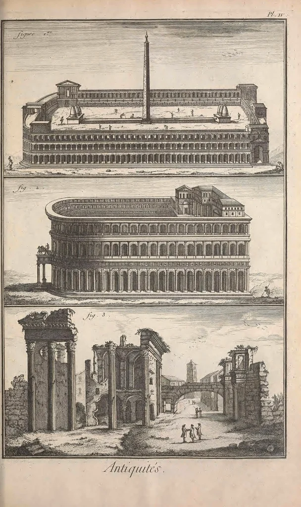 An illustration from Recueil de planches, sur les sciences, les arts libéraux, et les arts méchaniques : avec leur explication .., 1762, leaf 309
