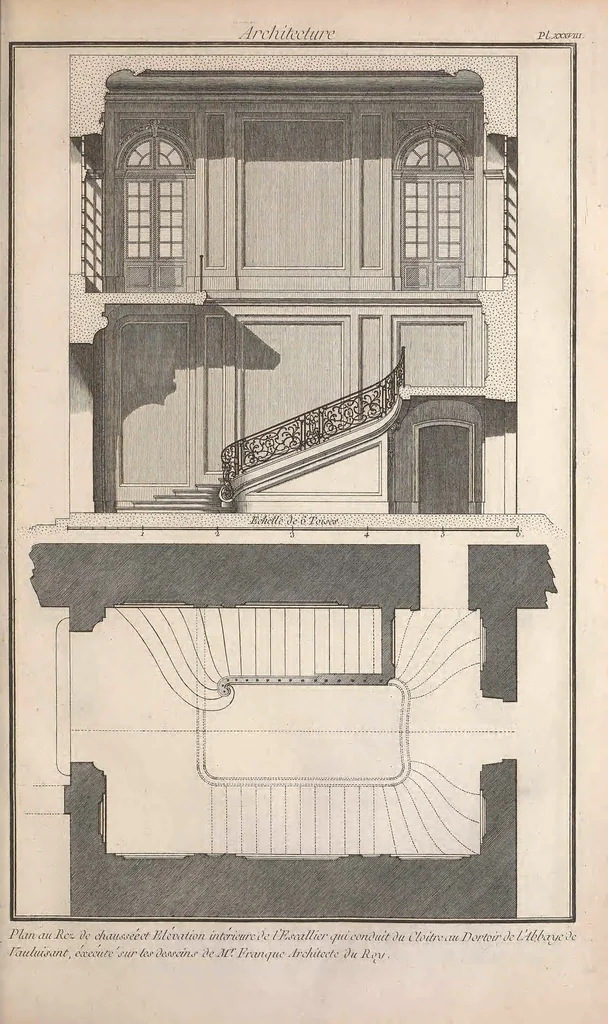 An illustration from Recueil de planches, sur les sciences, les arts libéraux, et les arts méchaniques : avec leur explication .., 1762, leaf 445