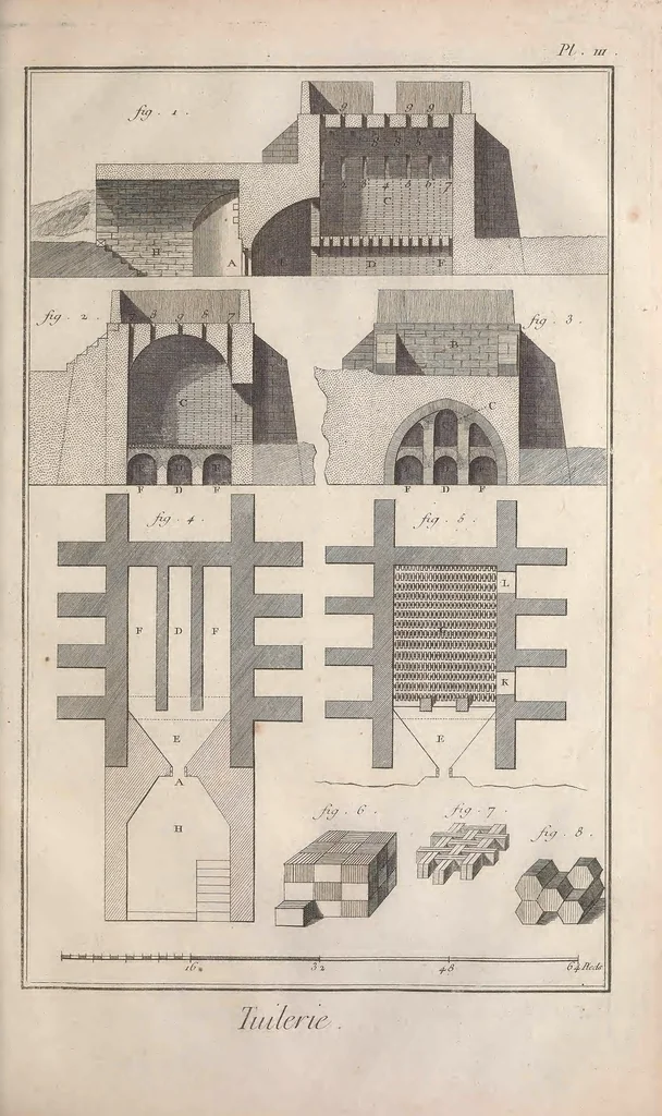 An illustration from Recueil de planches, sur les sciences, les arts libéraux, et les arts méchaniques : avec leur explication .., 1762, leaf 499