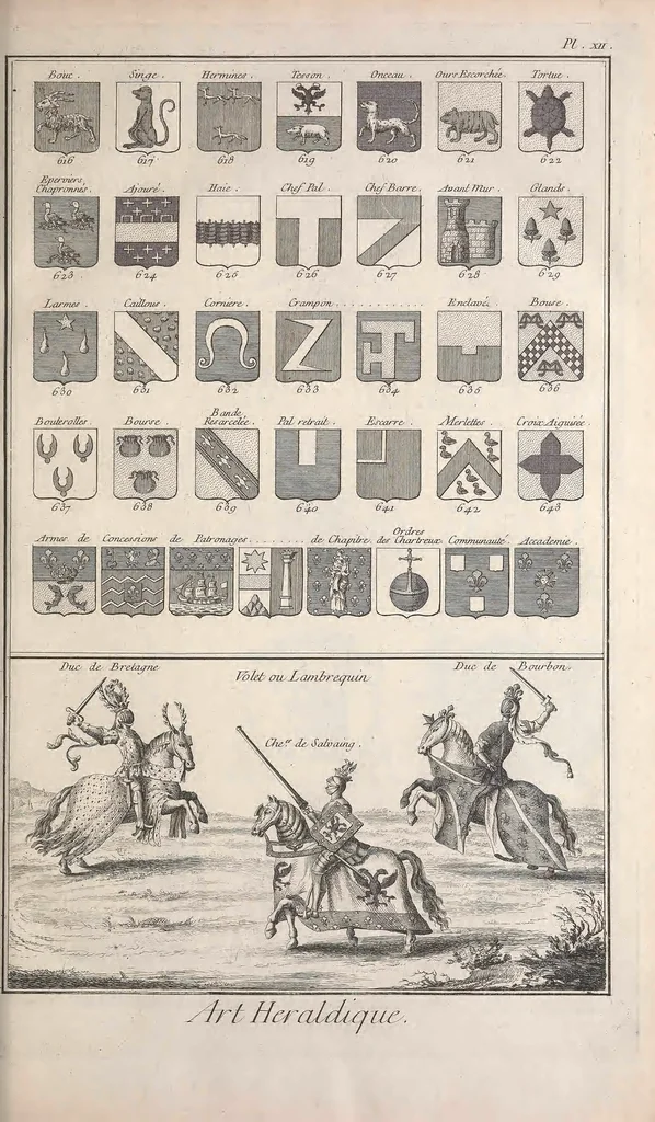 An illustration from Recueil de planches, sur les sciences, les arts libéraux, et les arts méchaniques : avec leur explication .., 1762, leaf 139
