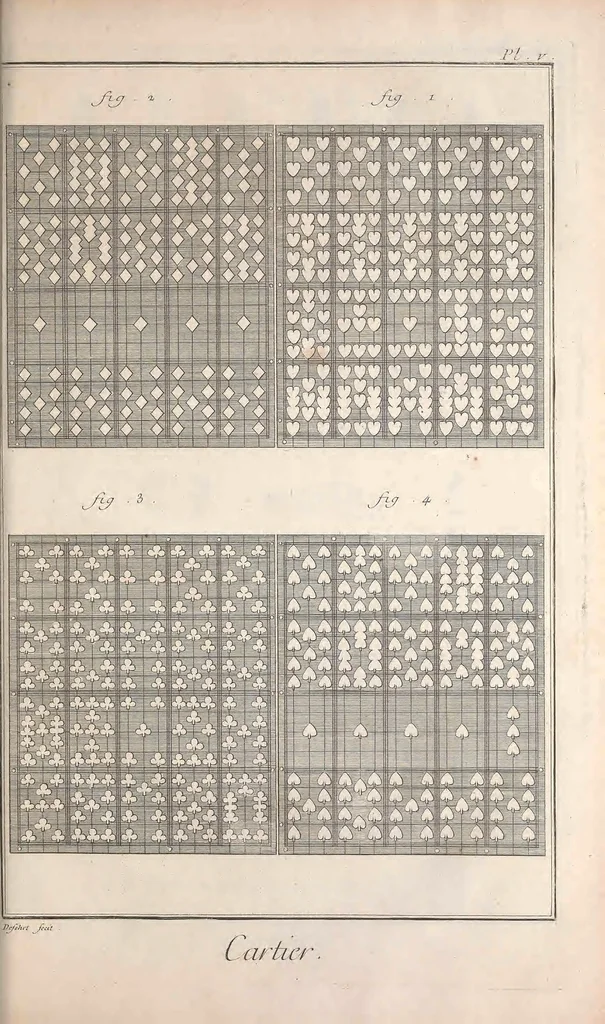 An illustration from Recueil de planches, sur les sciences, les arts libéraux, et les arts méchaniques : avec leur explication .., 1762, leaf 415