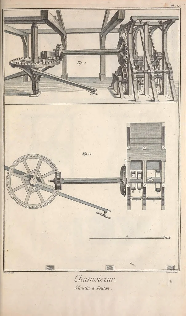 An illustration from Recueil de planches, sur les sciences, les arts libéraux, et les arts méchaniques : avec leur explication .., 1762, leaf 447