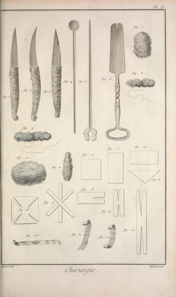 An illustration from Recueil de planches, sur les sciences, les arts libéraux, et les arts méchaniques : avec leur explication .., 1762, leaf 179