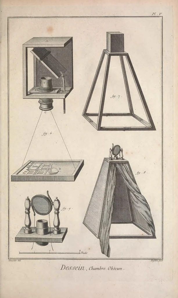 An illustration from Recueil de planches, sur les sciences, les arts libéraux, et les arts méchaniques : avec leur explication .., 1762, leaf 393