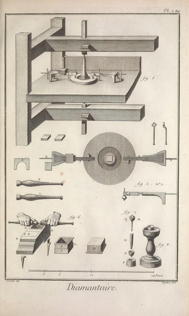 An illustration from Recueil de planches, sur les sciences, les arts libéraux, et les arts méchaniques : avec leur explication .., 1762, leaf 463