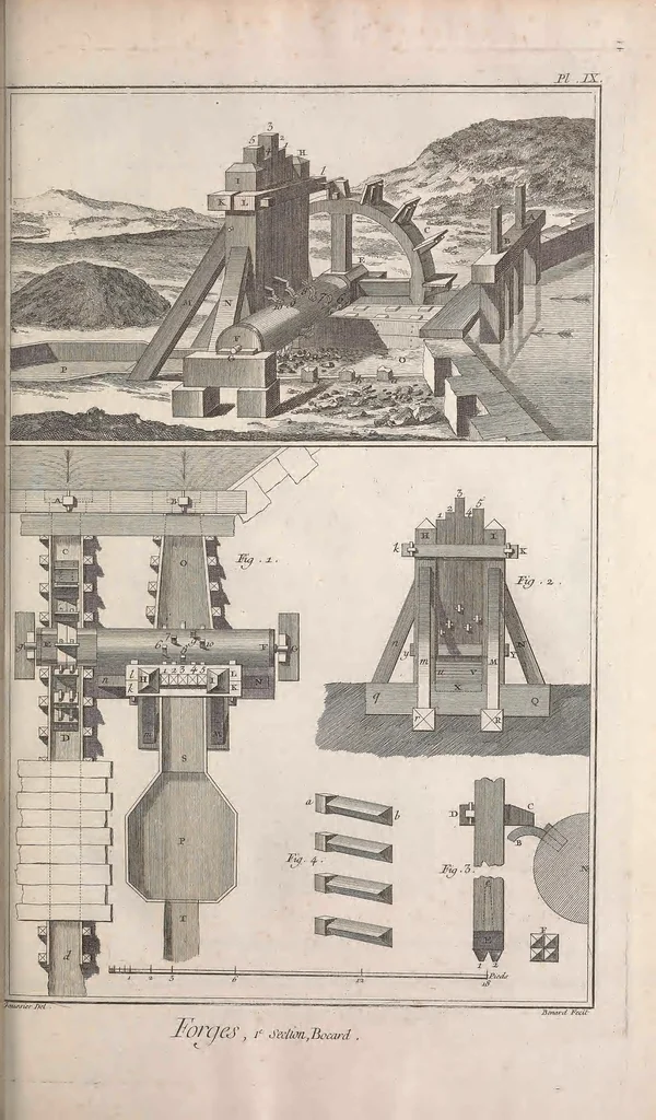 An illustration from Recueil de planches, sur les sciences, les arts libéraux, et les arts méchaniques : avec leur explication .., 1762, leaf 291
