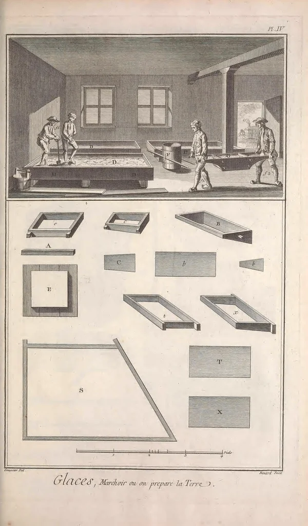 An illustration from Recueil de planches, sur les sciences, les arts libéraux, et les arts méchaniques : avec leur explication .., 1762, leaf 497