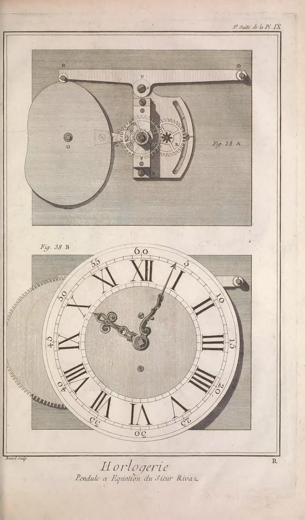 An illustration from Recueil de planches, sur les sciences, les arts libéraux, et les arts méchaniques : avec leur explication .., 1762, leaf 653