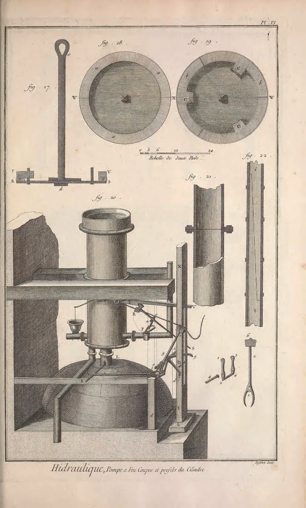 An illustration from Recueil de planches, sur les sciences, les arts libéraux, et les arts méchaniques : avec leur explication .., 1762, leaf 135