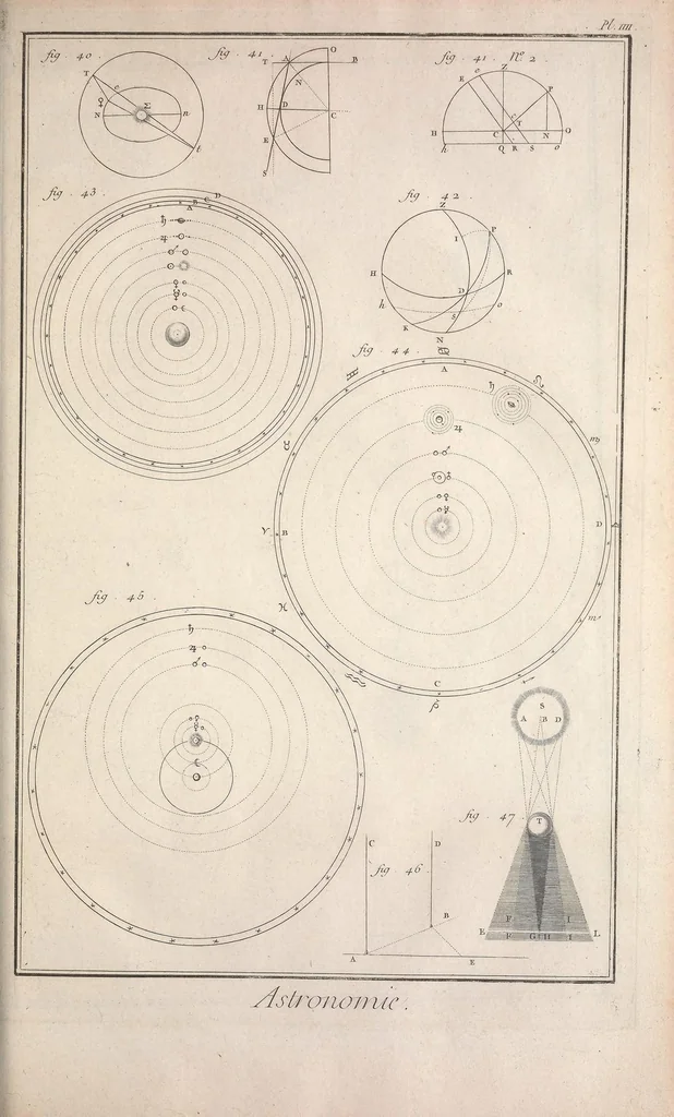 An illustration from Recueil de planches, sur les sciences, les arts libéraux, et les arts méchaniques : avec leur explication .., 1762, leaf 161