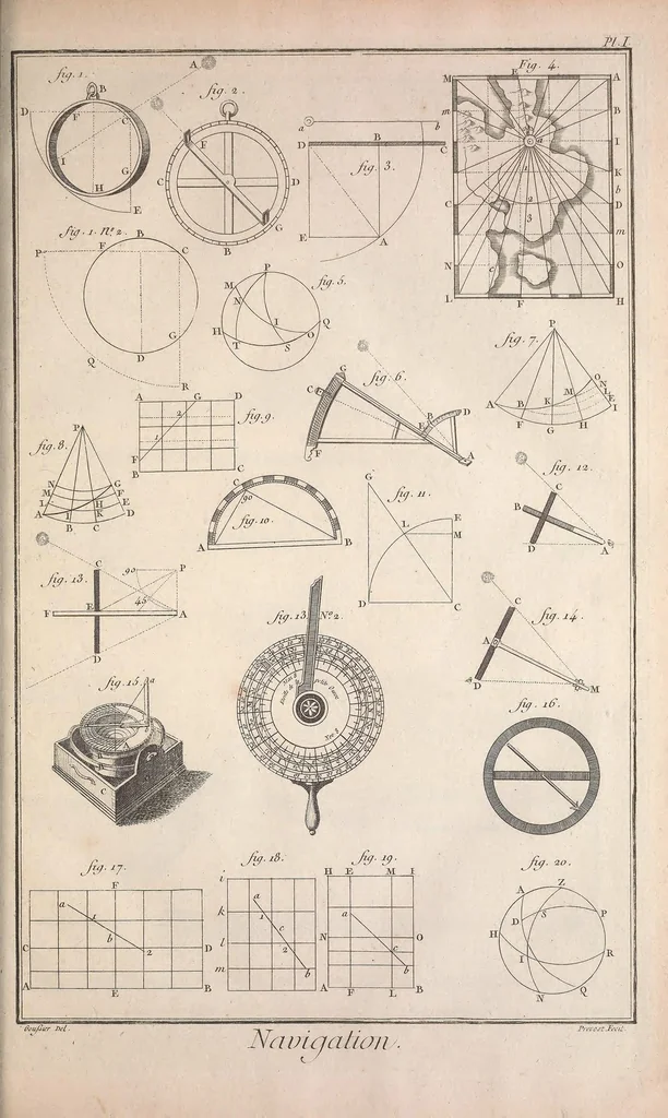 An illustration from Recueil de planches, sur les sciences, les arts libéraux, et les arts méchaniques : avec leur explication .., 1762, leaf 217