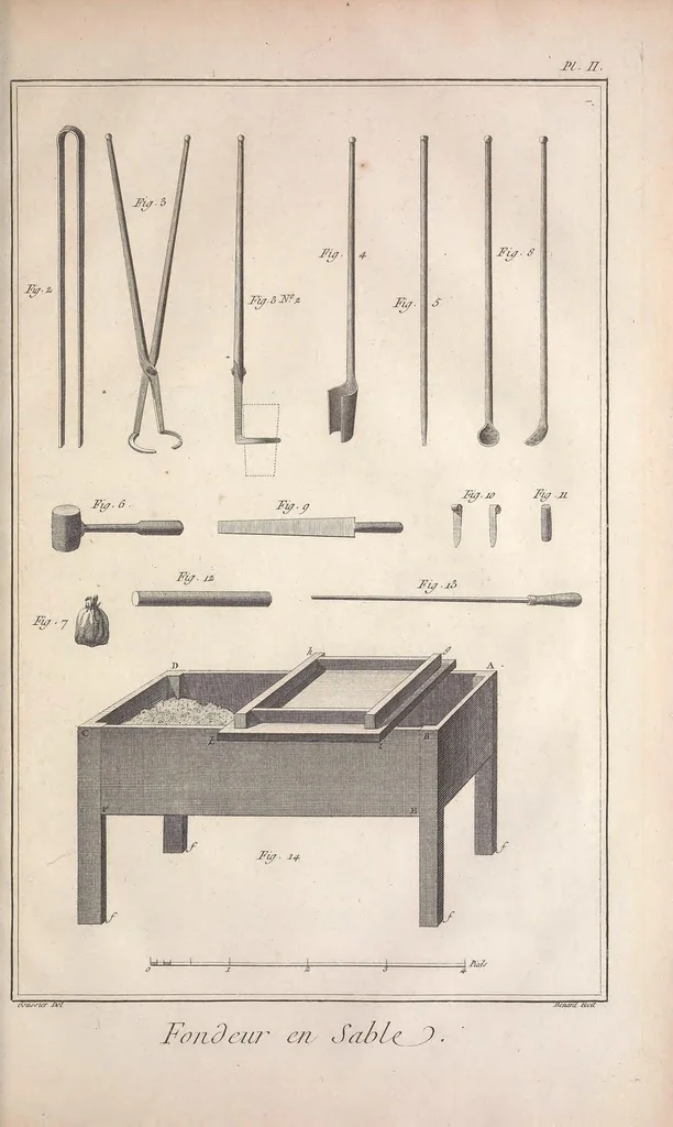 An illustration from Recueil de planches, sur les sciences, les arts libéraux, et les arts méchaniques : avec leur explication .., 1762, leaf 351