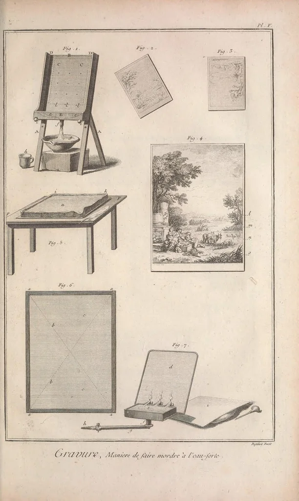 An illustration from Recueil de planches, sur les sciences, les arts libéraux, et les arts méchaniques : avec leur explication .., 1762, leaf 389