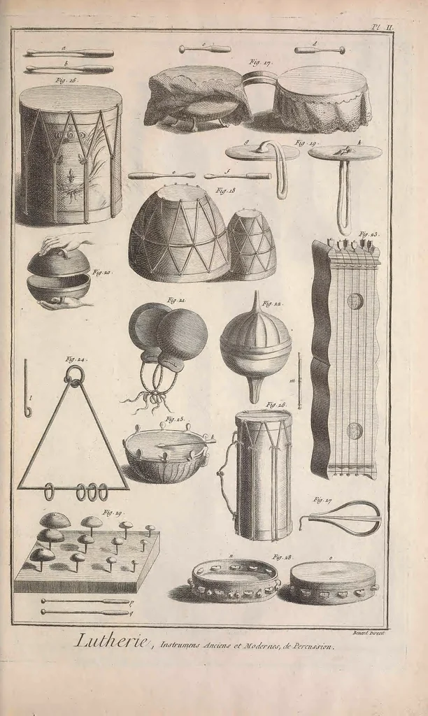 An illustration from Recueil de planches, sur les sciences, les arts libéraux, et les arts méchaniques : avec leur explication .., 1762, leaf 483