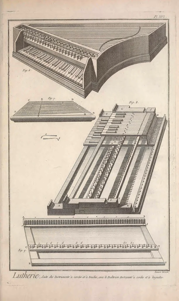 An illustration from Recueil de planches, sur les sciences, les arts libéraux, et les arts méchaniques : avec leur explication .., 1762, leaf 511