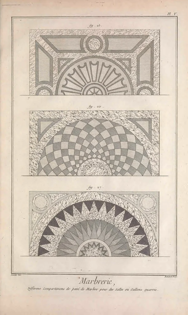 An illustration from Recueil de planches, sur les sciences, les arts libéraux, et les arts méchaniques : avec leur explication .., 1762, leaf 541
