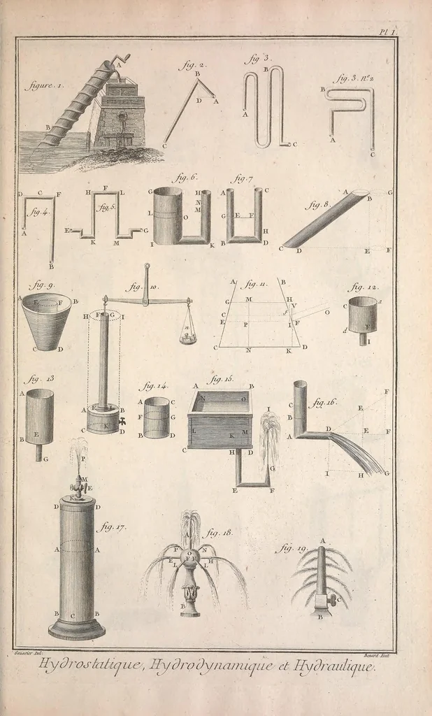 An illustration from Recueil de planches, sur les sciences, les arts libéraux, et les arts méchaniques : avec leur explication .., 1762, leaf 81