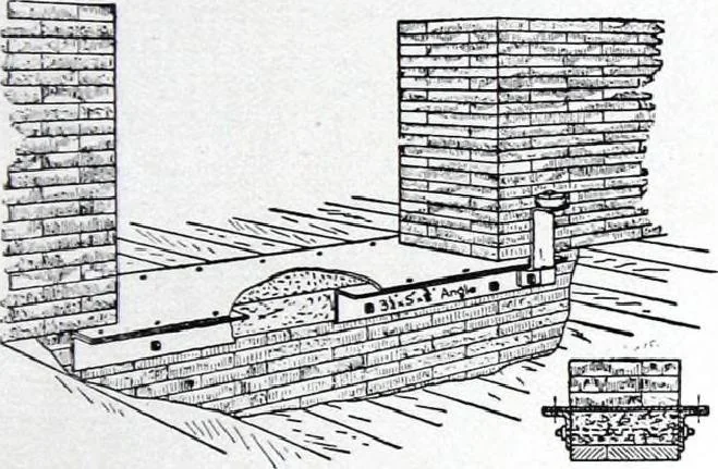 An illustration from Referendex : a manual of architectural specifications and construction information, catalogue announcements of manufacturers and dealers in building supplies., 1914, leaf 140