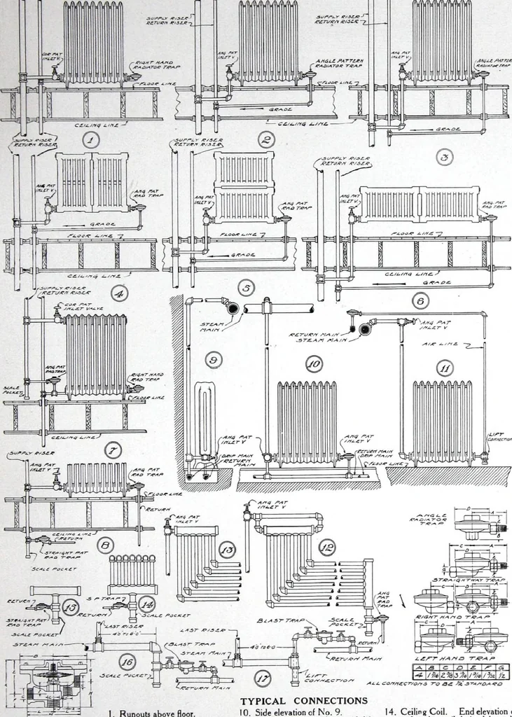 An illustration from Referendex : a manual of architectural specifications and construction information, catalogue announcements of manufacturers and dealers in building supplies., 1914, leaf 218