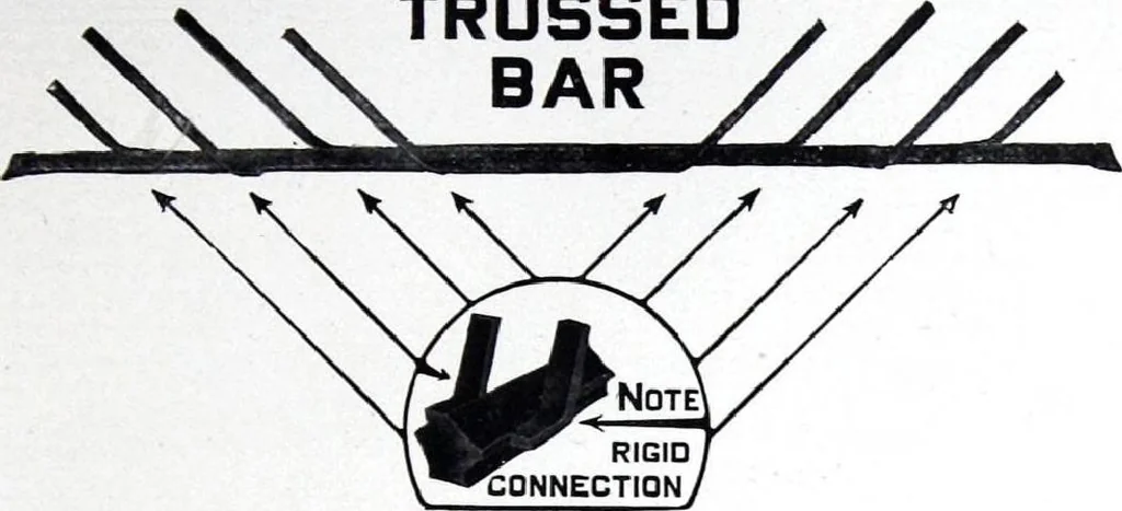 An illustration from Referendex : a manual of architectural specifications and construction information, catalogue announcements of manufacturers and dealers in building supplies., 1914, leaf 68
