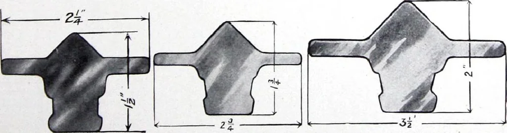 An illustration from Referendex : a manual of architectural specifications and construction information, catalogue announcements of manufacturers and dealers in building supplies., 1914, leaf 68