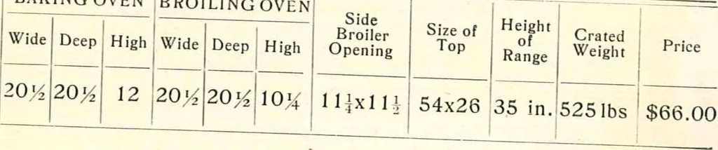 An illustration from Reliable gas stoves and ranges, 1905, leaf 17