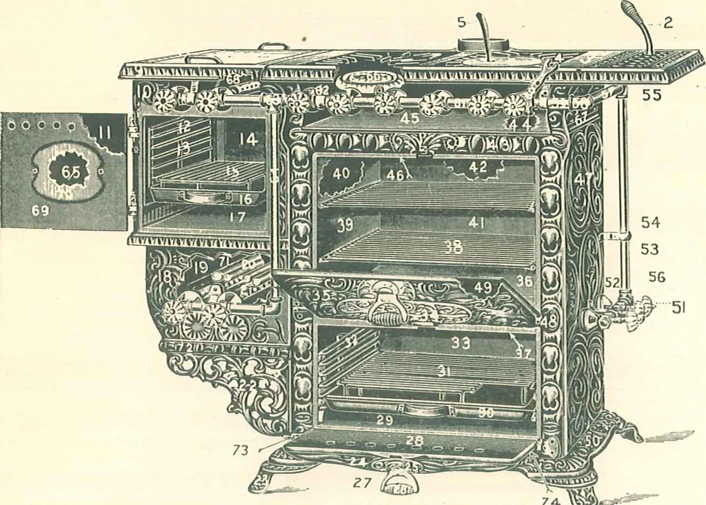 An illustration from Reliable gas stoves and ranges, 1905, leaf 82