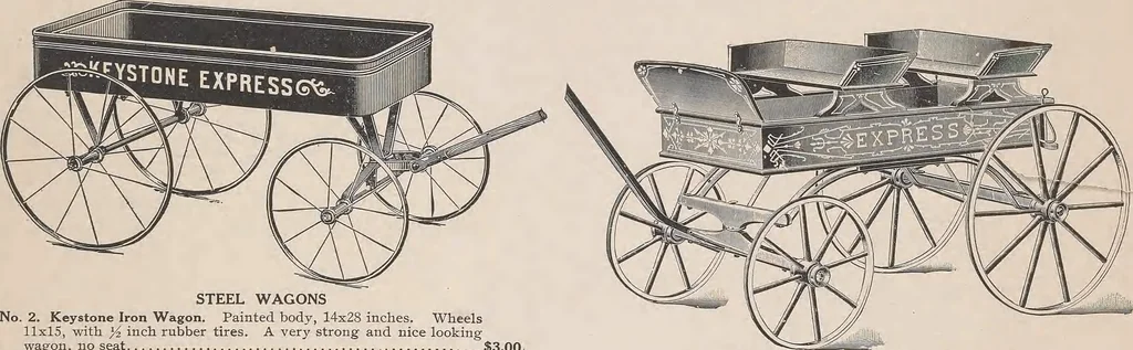An illustration from Review of spring and summer goods, 1911, 1911, leaf 30