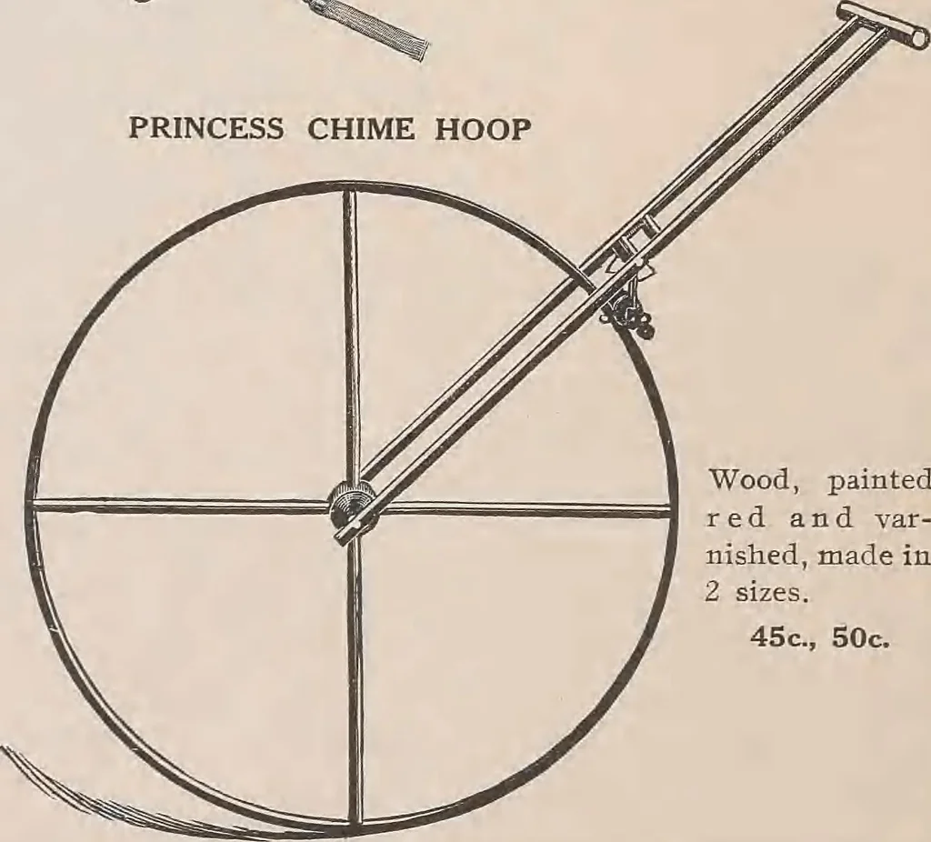 An illustration from Review of spring and summer goods, 1911, 1911, leaf 45