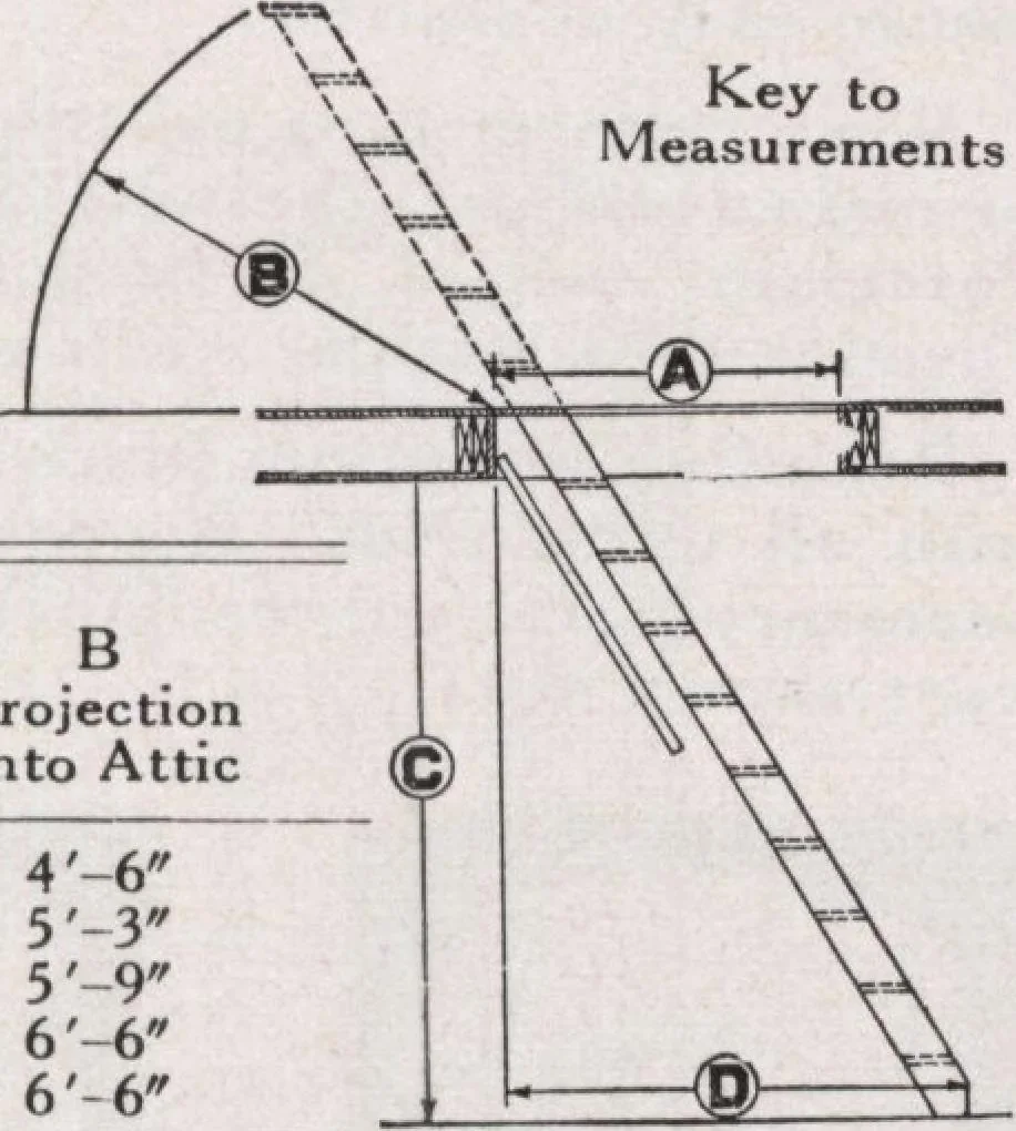 An illustration from Roberts price pilot, 1920, leaf 109