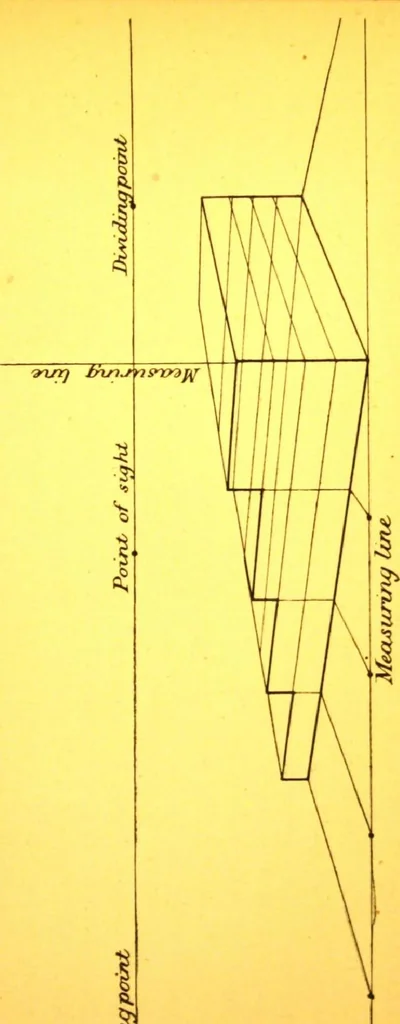 An illustration from Rules of perspective explained, illustrated, and adapted to practical use / by M.M. Runciman ; with letter of approval from Professor John Ruskin, 1884, leaf 24
