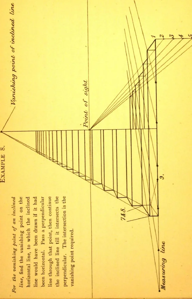 An illustration from Rules of perspective explained, illustrated, and adapted to practical use / by M.M. Runciman ; with letter of approval from Professor John Ruskin, 1884, leaf 26