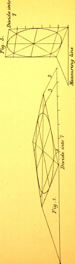 An illustration from Rules of perspective explained, illustrated, and adapted to practical use / by M.M. Runciman ; with letter of approval from Professor John Ruskin, 1884, leaf 30
