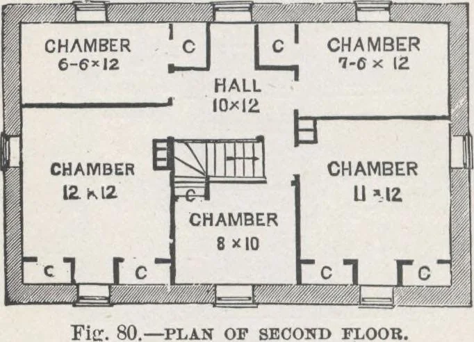 An illustration from Modern homes for everybody, 1900, leaf 117
