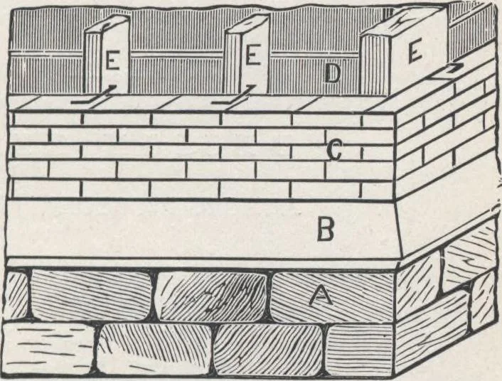 An illustration from Modern homes for everybody, 1900, leaf 182