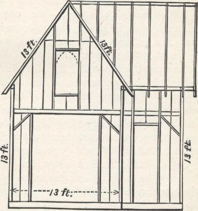 An illustration from Modern homes for everybody, 1900, leaf 62