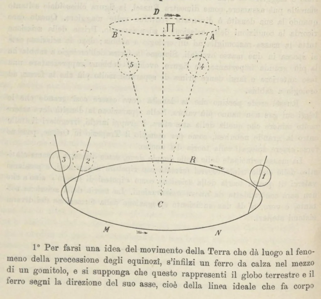 An illustration from Saggi di astronomia popolare, 1911, 1911, leaf 245